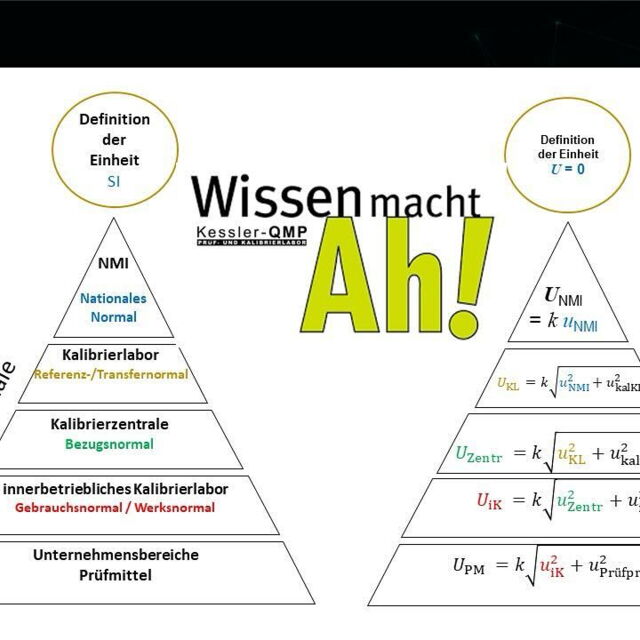 Wissen macht Ah! QMP klärt auf…☝🏼💡
 
Was versteht  ...